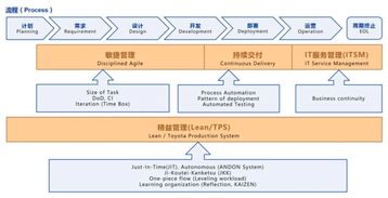 DevOps在公司項目中的實踐落地 提升技術(shù)服務(wù)效率與質(zhì)量