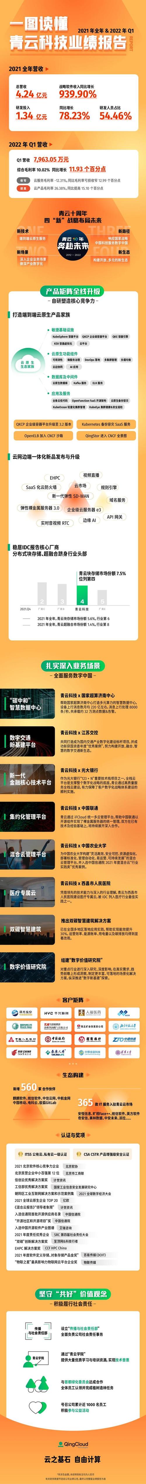 技術服務收入穩步增長，24億云產品業績彰顯市場競爭力